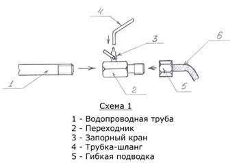 Подключение шланга к вентилю