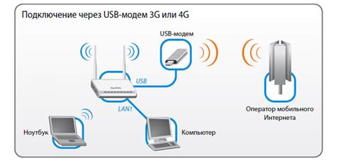 Подключение usb модема к компьютеру