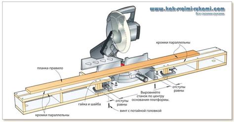 Подобрать материалы и инструменты для самодельной торцовочной пилы