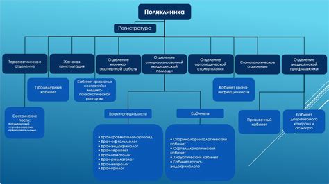 Подразделения и отделения