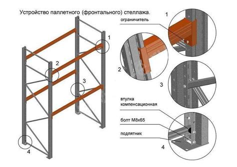 Подробная инструкция по монтажу стеллажей