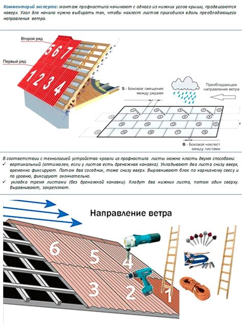 Подробная инструкция по правильной укладке пеноплекса на металле