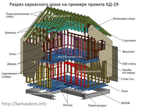 Подробная инструкция по строительству выдвижной стены