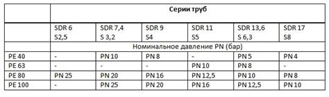 Подробная информация о стандартных размерах и весе труб