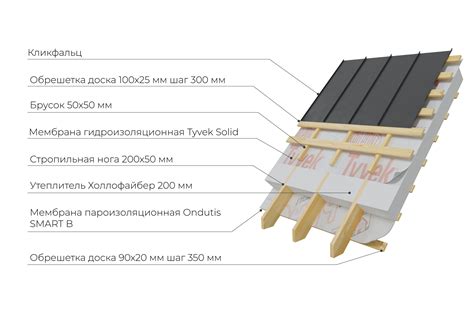 Подробная информация о строительстве