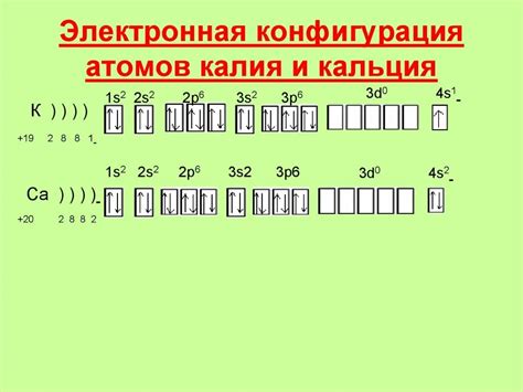 Подробное рассмотрение электронной конфигурации