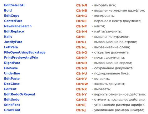 Подробности команды сохранения вещей