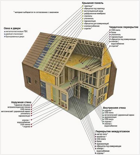 Подробные схемы постройки