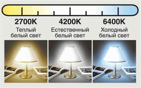 Подстраиваемая яркость и температура света Hbm 232 hf