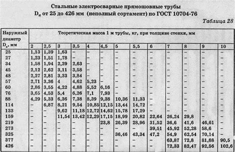 Подсчет веса круглых медных труб