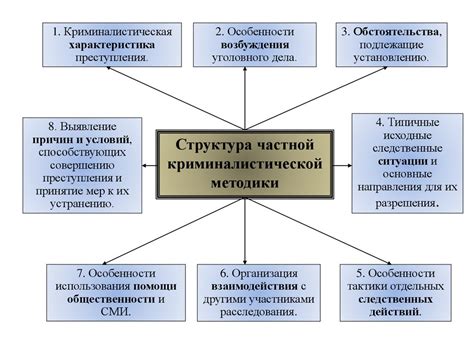 Подсчет отдельных видов жителей