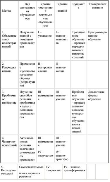 Подходы к классификации галогенов