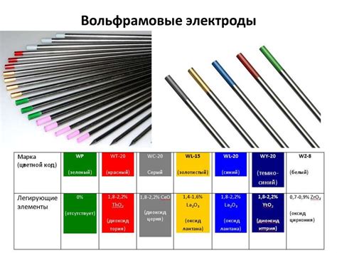 Подходящие металлы для зеленого вольфрамового электрода