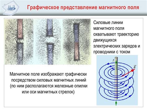 Под действием магнитного поля металл способен искажаться