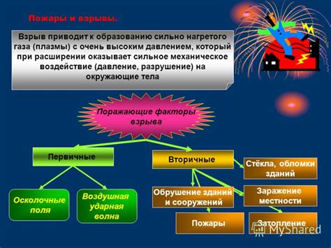 Пожары и воздействие на металл