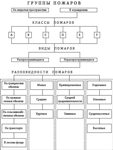 Пожары металлов третьего класса