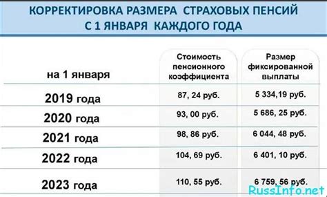 Позвоните в Пенсионный фонд Ейска уже сегодня