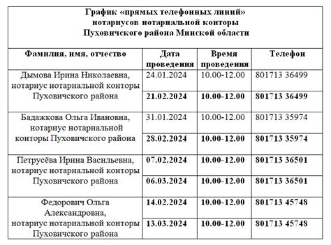 Позвоните нотариусу Староминской Закройщиковой