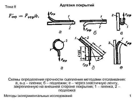 Познакомьтесь с основными методами определения прочности