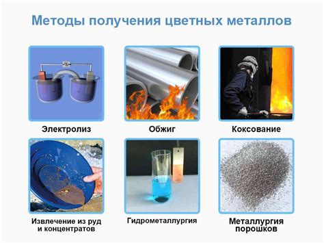 Познакомьтесь с постпереходными металлами: их свойства и применение