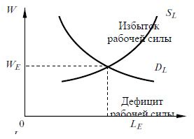 Позолота имен на рынке труда