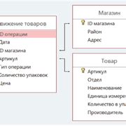 Поиск в базе данных ТНВЭД