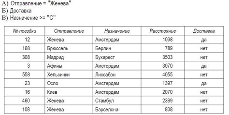 Поиск данных: обращение к базе данных автоинспекции