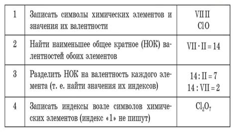 Поиск данных о валентности металла