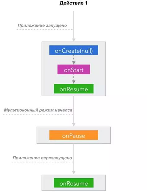 Поиск и использование фрагментов Инферно