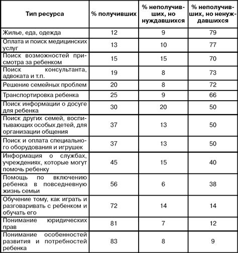 Поиск основных ресурсов