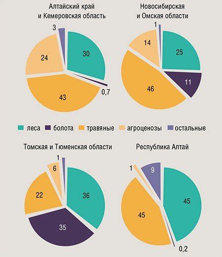 Поиск ресурсов по типам биомов