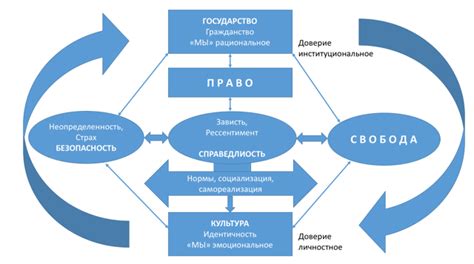 Поиск справедливости и решения конфликтов