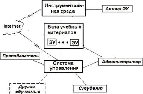 Поиск требуемых материалов