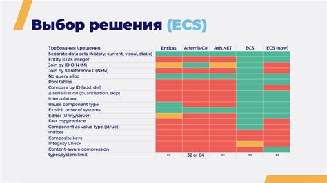 Поиск уязвимостей в игровом клиенте и сервере