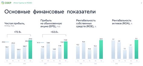 Показатели курсов металла Сбербанка