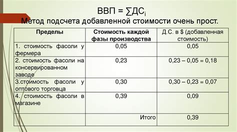 Показатели прочности и их измерение