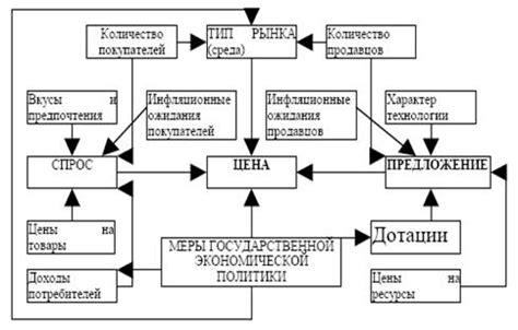 Показатели ценовой доступности и экономии