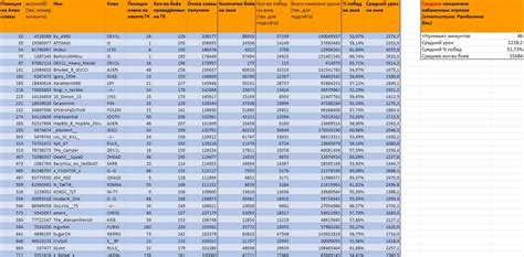 Показать список забаненных игроков