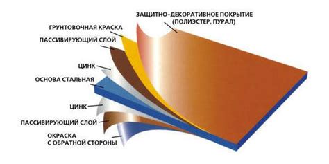 Покрытие металла защитными слоями