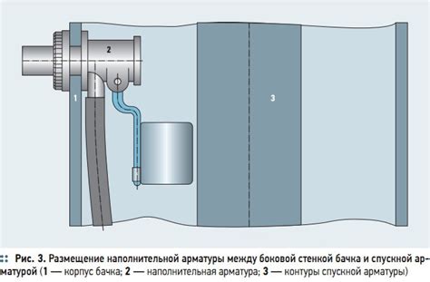 Покупка арматуры наполнительной Inkoer: комфорт и надежность