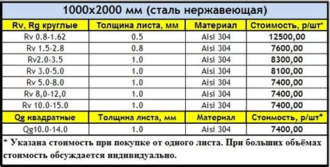 Покупка и продажа металлических изделий: где искать и как увеличить доход