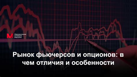 Покупка и продажа фьючерсов и опционов