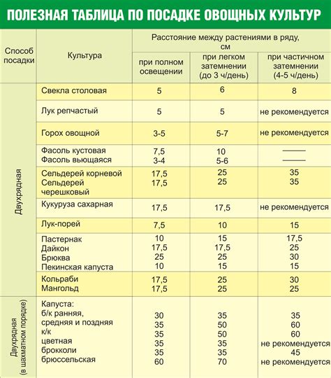 Полезная таблица