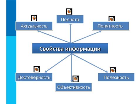 Полезность актуальной информации