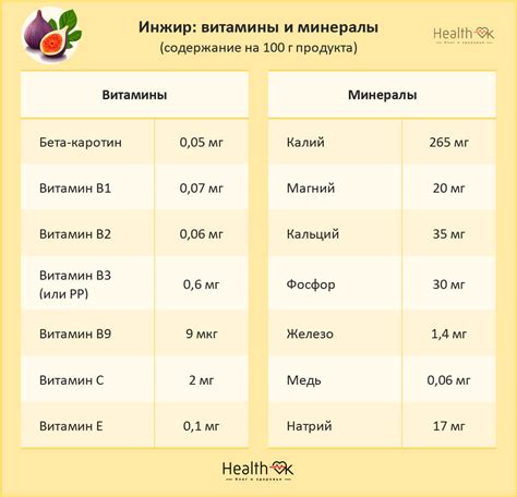 Полезность для человека