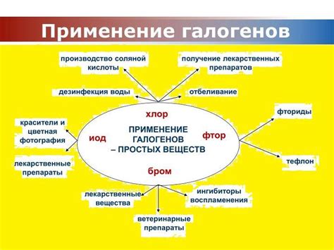 Полезность и применение галогенов в различных отраслях