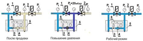 Полезность пробного крана для проверки герметичности обратной арматуры