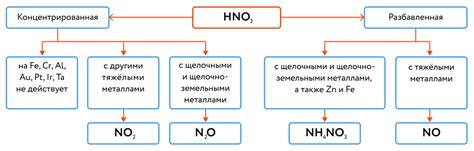 Полезные связи между ископаемыми и металлами