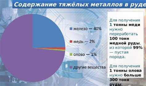 Полезные советы для успешной презентации о руде металлов для учеников 4 класса