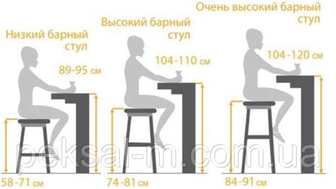 Полезные советы и рекомендации для создания барной стойки